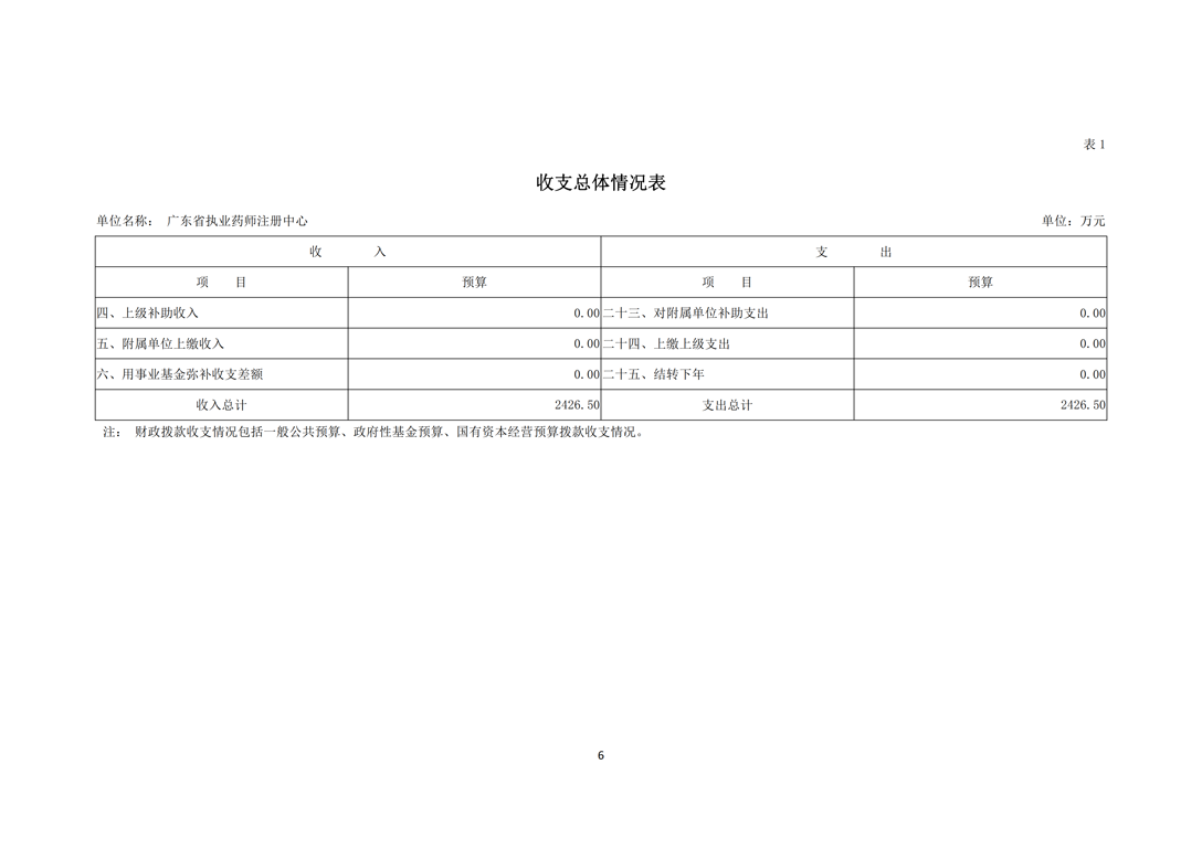 2020年度广东省执业药师注册中心部门预算（公开）_6.png