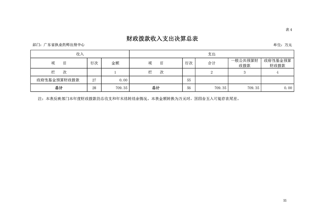 2019年部门决算公开-广东省执业药师注册中心（定）_页面_11.jpg