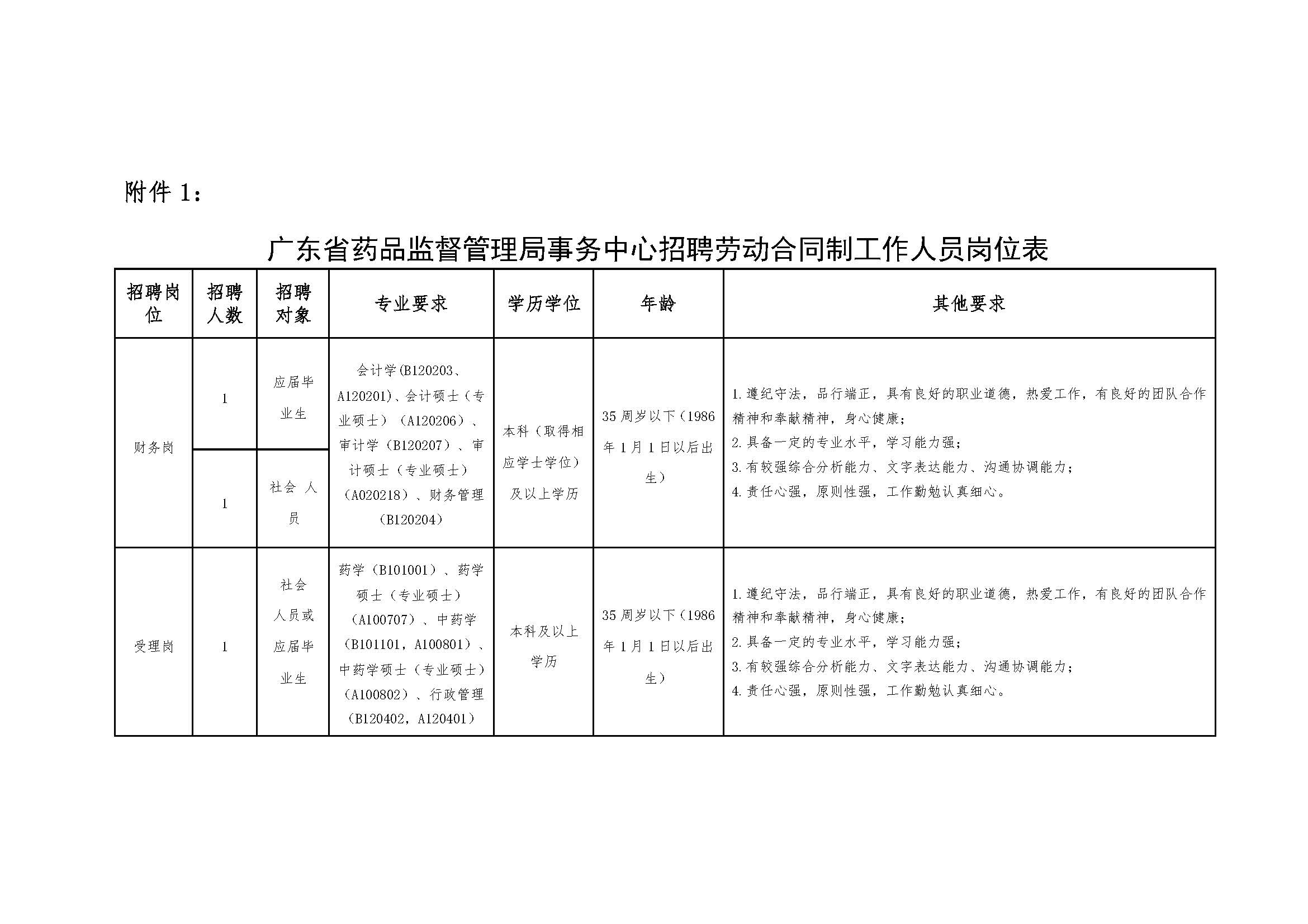 广东省药品监督管理局事务中心招聘合同制聘用人员公告2_页面_1.jpg