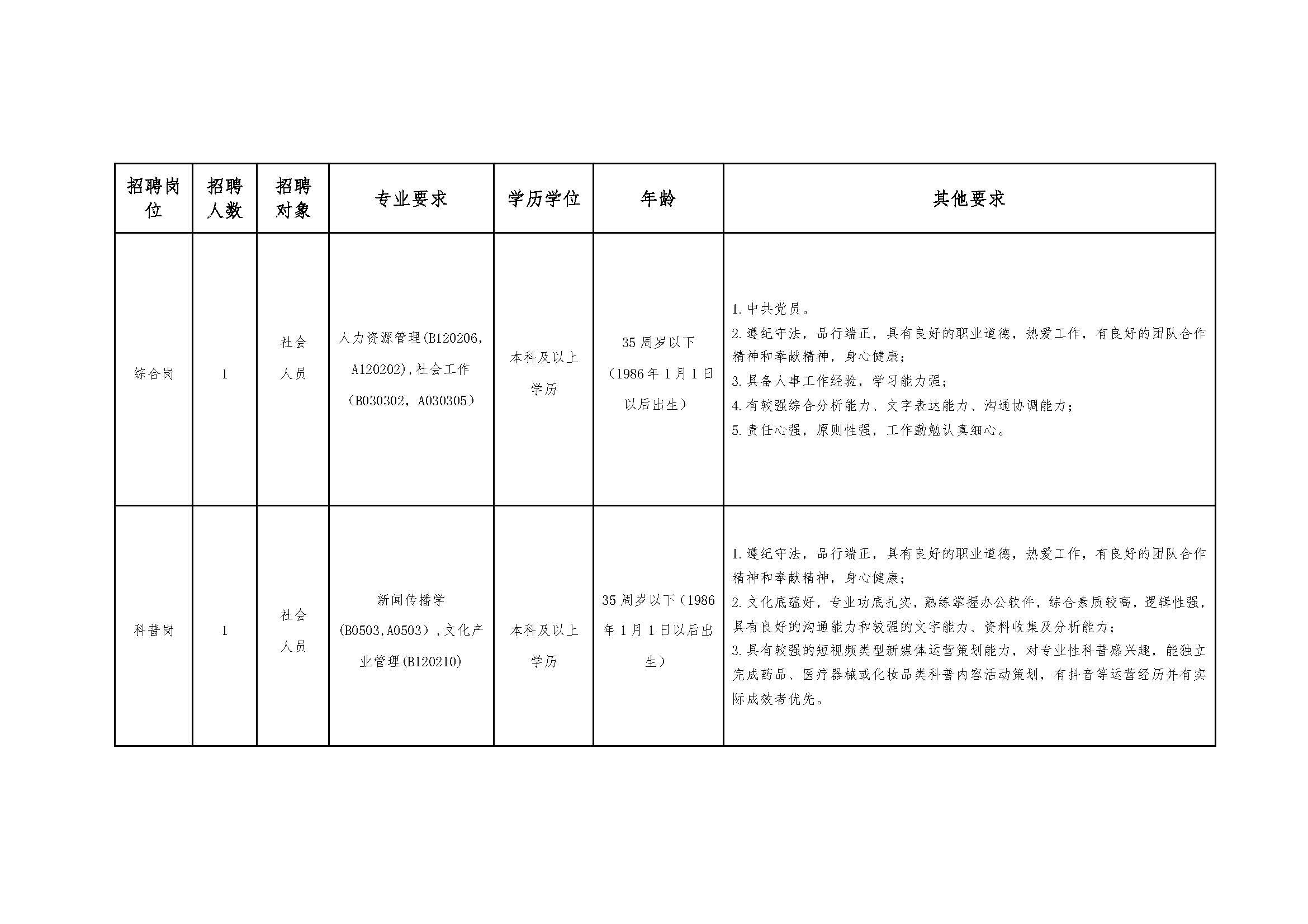 广东省药品监督管理局事务中心招聘合同制聘用人员公告2_页面_2.jpg